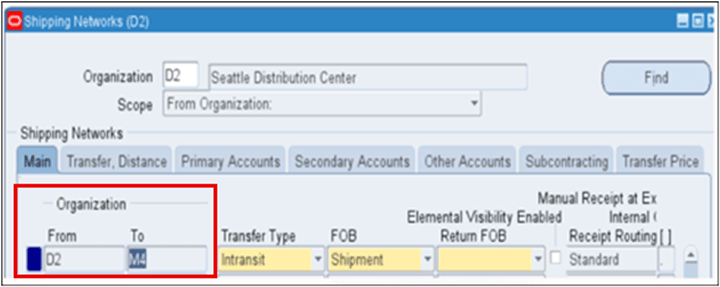 Define shipping network between source and destination organizations 