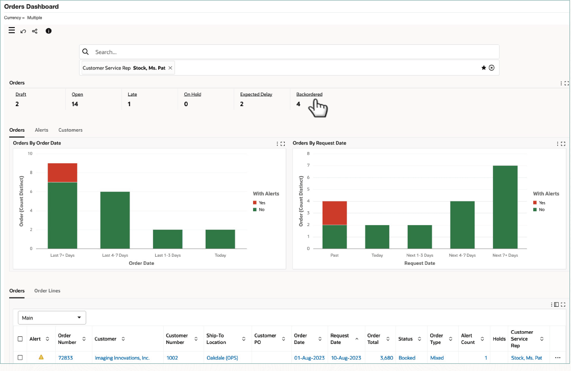 Orders Dashboard with Backordered Metric