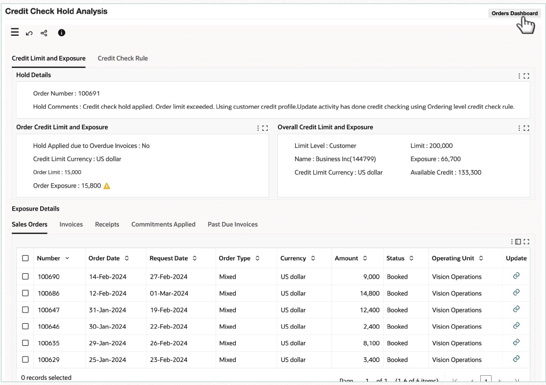 Credit Check Hold Analysis Page