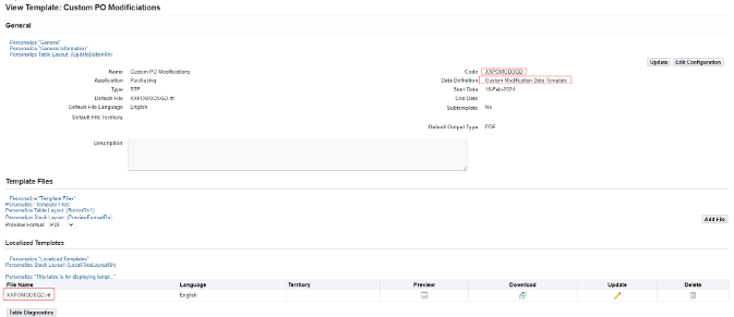 Configuring Data Template for Post Award Request