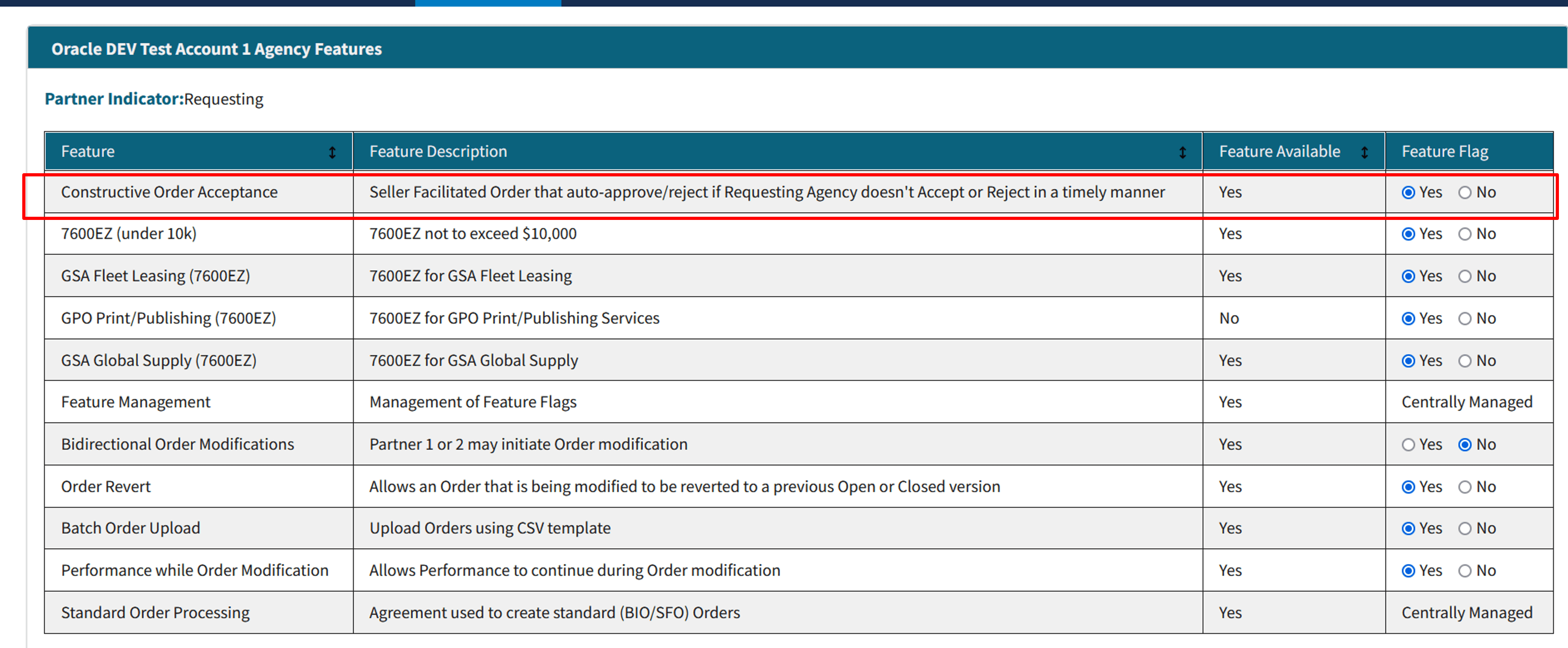 COA Feature Flag Setup In G-invoicing Portal