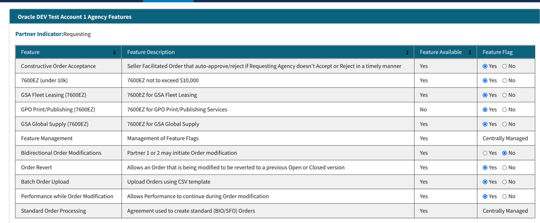 Enable "Performance while Order Modification" Feature by Requesting and servicing agencies in G-invoicing portal
