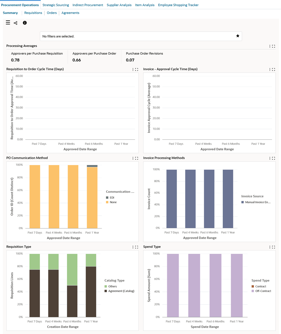 Summary Dashboard