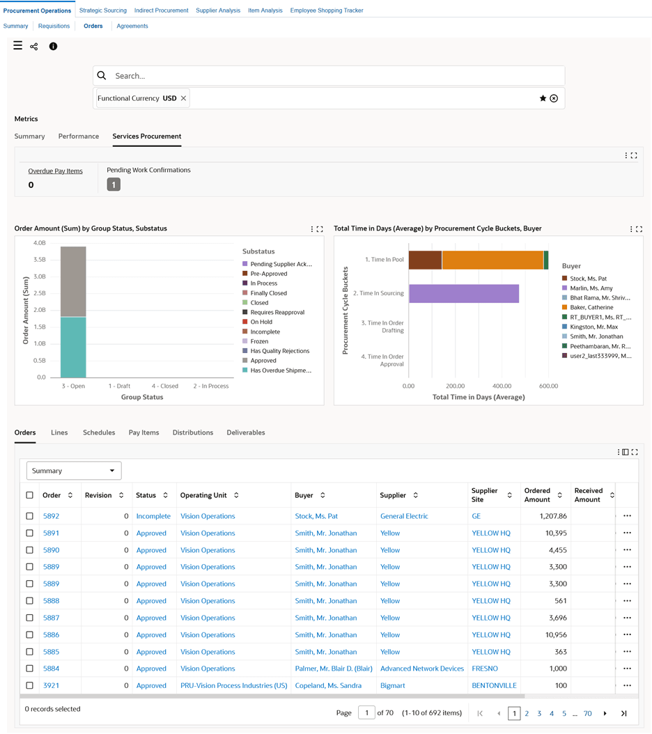 Services Procurement Tab