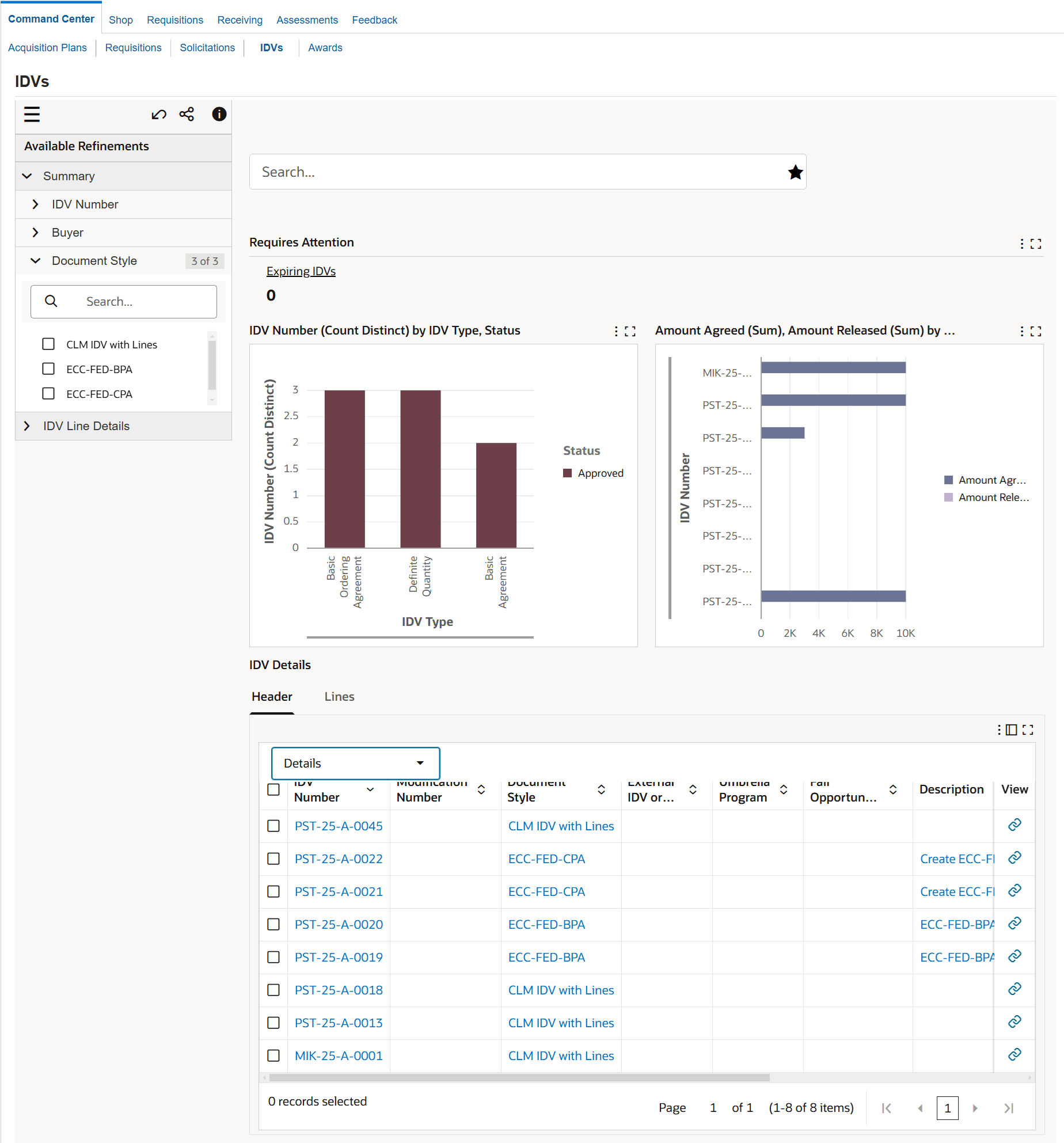 IDVs Dashboard Document Style Refinement 