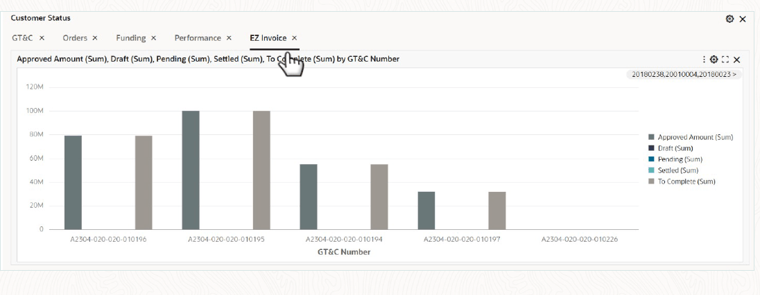 EZ Invoice Chart