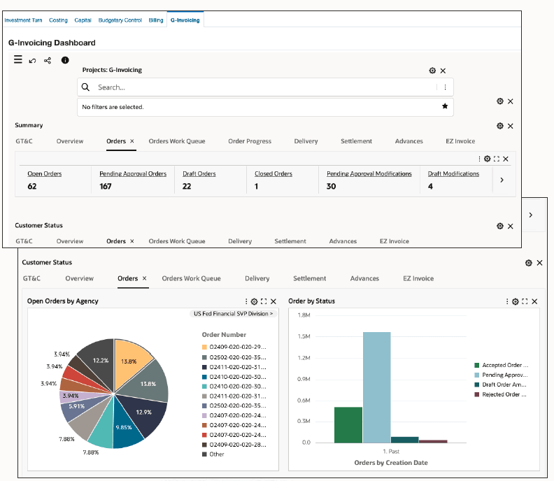 G-Invoicing Dashboard