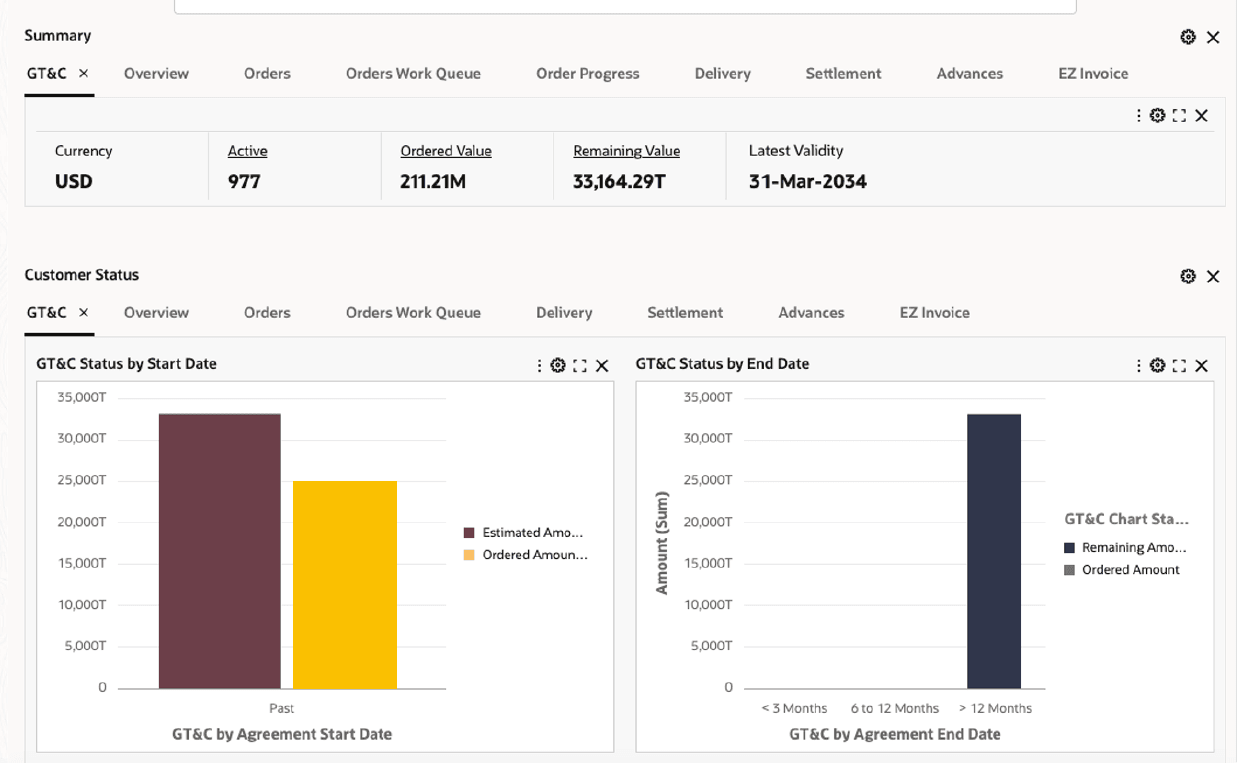Screenshot of GT&C Charts