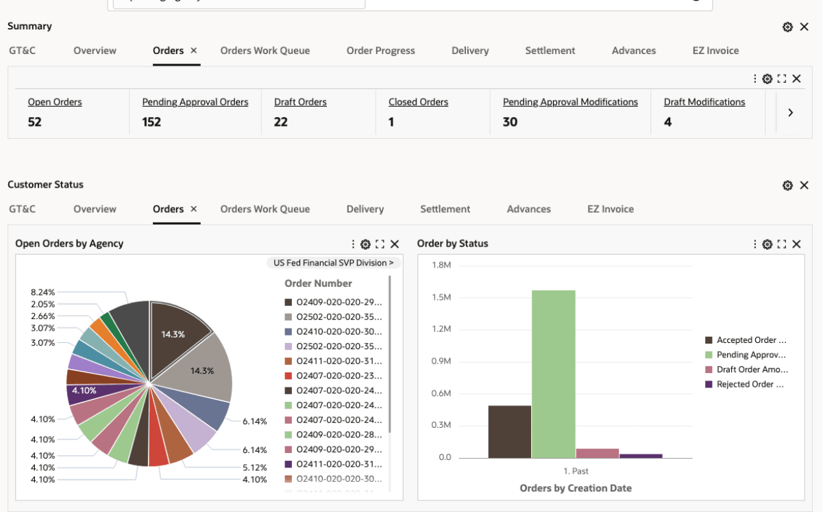 Screenshot of GT&C Charts