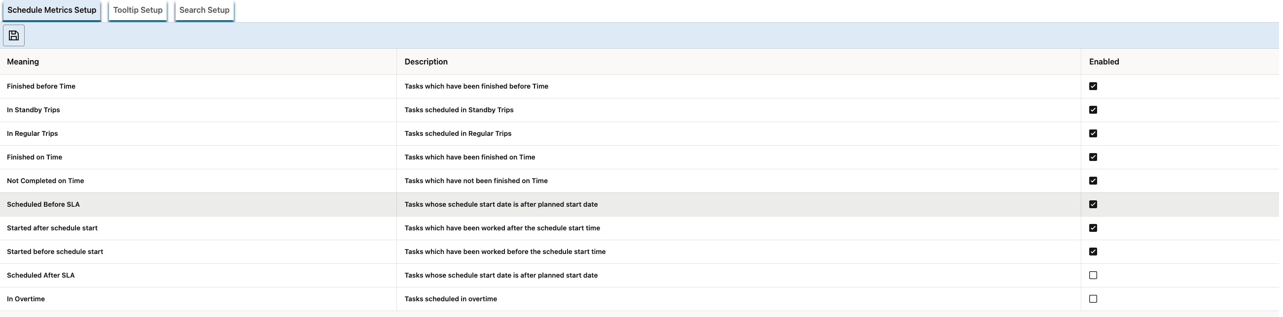 Schedule Metrics Setup