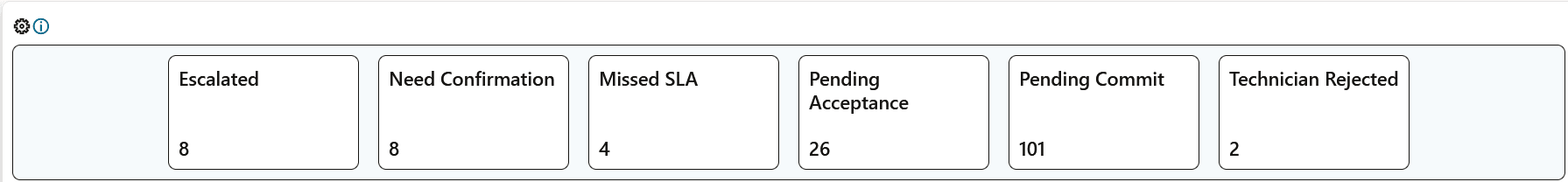 Tasks Quick Watch UI