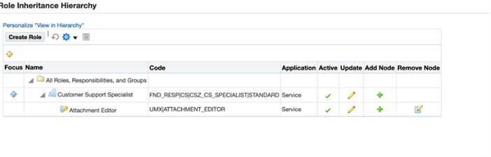 Role Inheritance Hierachy