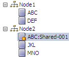 Shared node example.