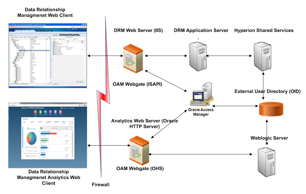 Process flow with OAM. Process flow with OAM.
