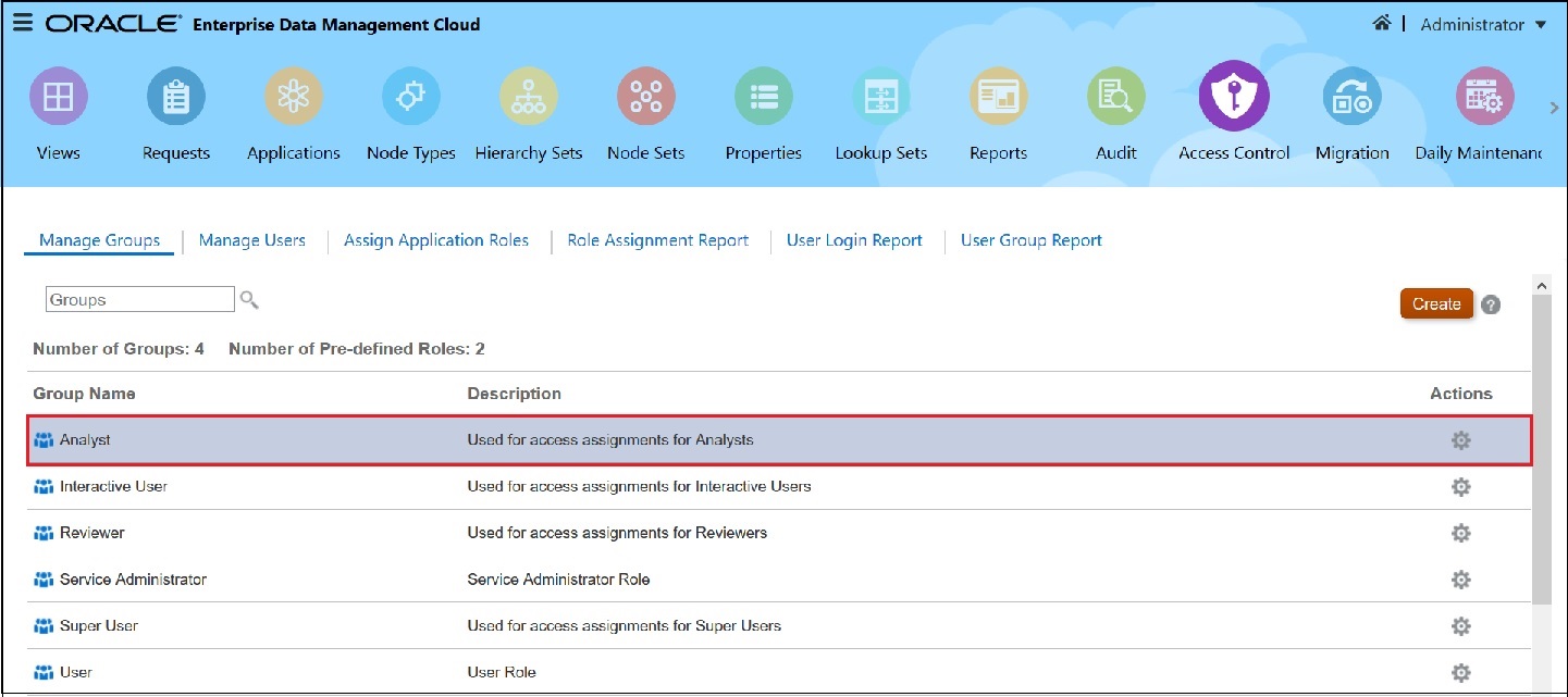 Analyst Group Analyst Group