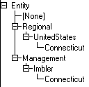 Example of hierarchical tree structure as described in the text preceding the image.