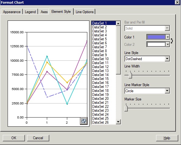 Element Style Tab in the Original Charting Engine Showing DotDashed as a Line Style Element Style Tab in the Original Charting Engine Showing DotDashed as a Line Style