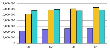 No Bar Shapes in the Rendered Output in the Updated Charting Engine No Bar Shapes in the Rendered Output in the Updated Charting Engine