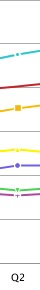 Line Markers in the Rendered Output in the Updated Charting Engine Line Markers in the Rendered Output in the Updated Charting Engine