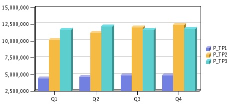 Overall Appearance In Original Charting Engine Overall Appearance In Original Charting Engine