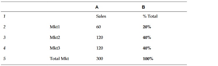 Description of percent_of_total.jpg follows Description of percent_of_total.jpg follows