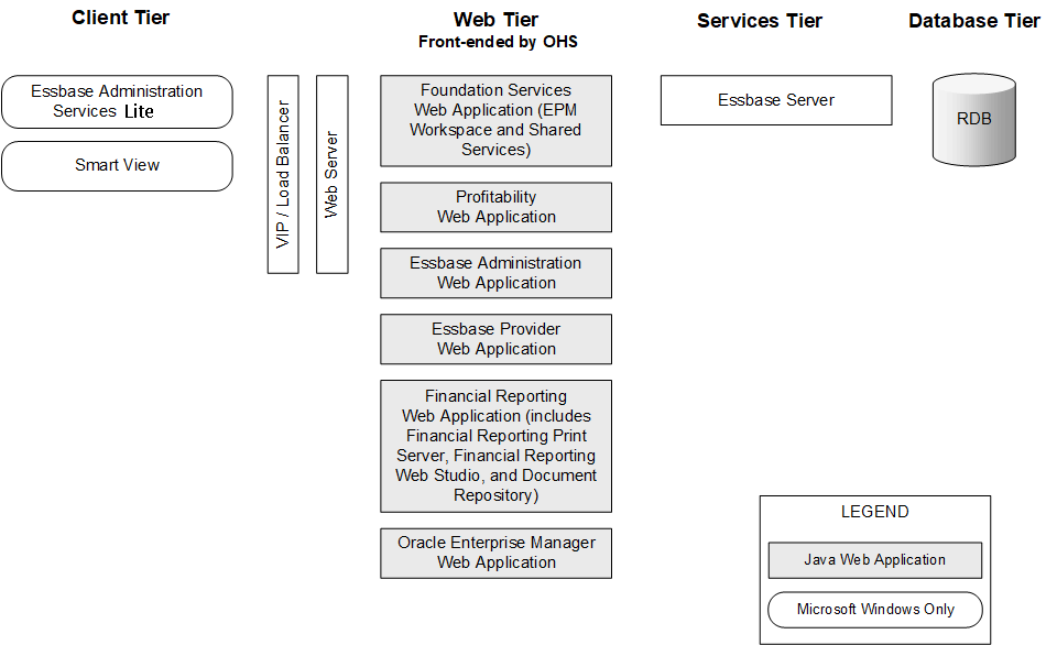 Component Architecture