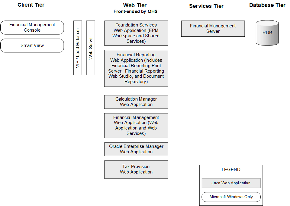 Component Architecture