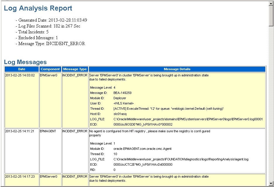 A sample report generated by the Log Analysis Utility