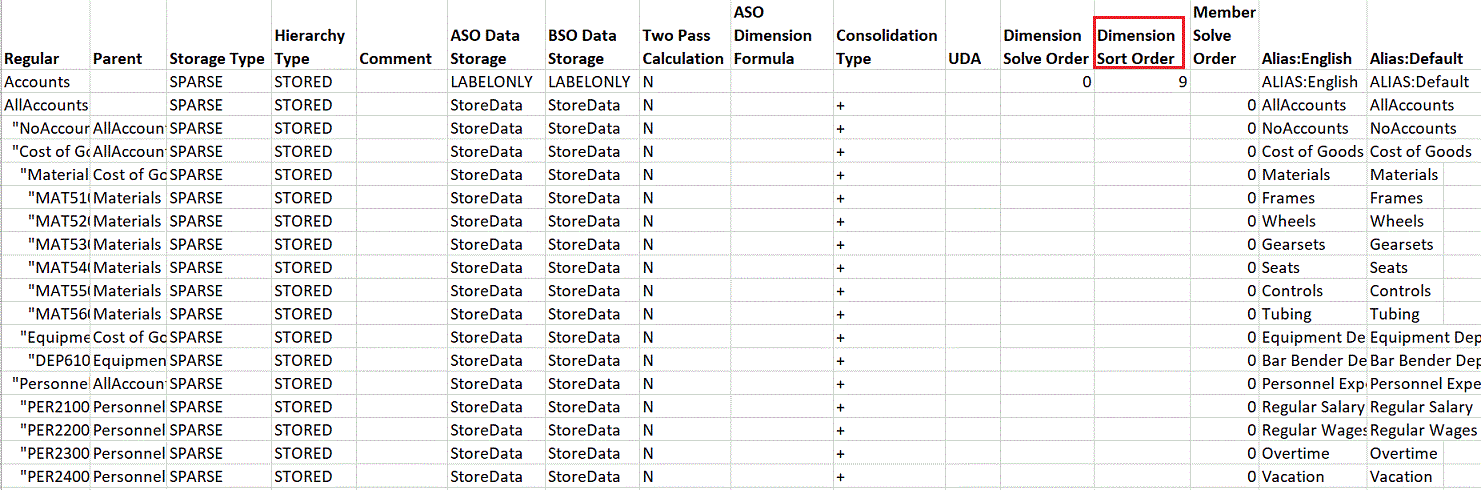 Sample table used as a sort order load file