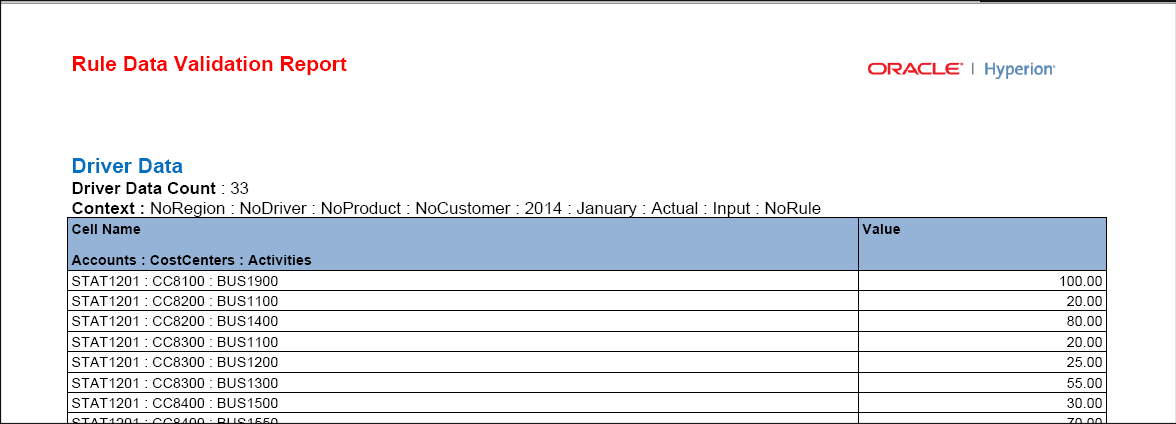 Driver data shows values for each cost center and business unit.