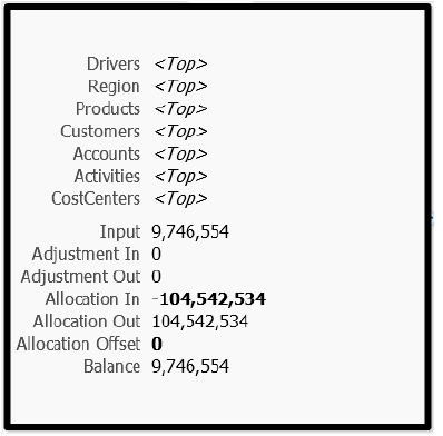 Viewing Management Ledger Allocation Trace Results