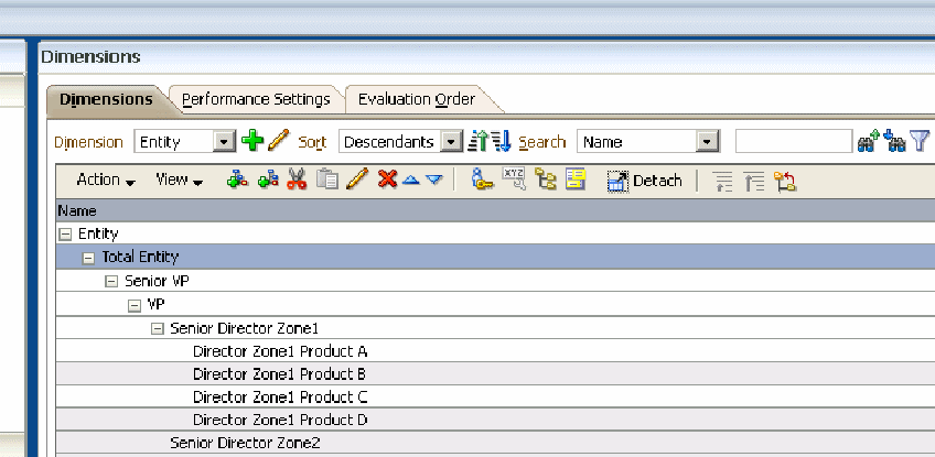 Example of a sample hierarchy in which user Sr_VP has write access to entity Senior VP and all of its descendants, user VP has access to entity VP and all of its descendants, and so on.