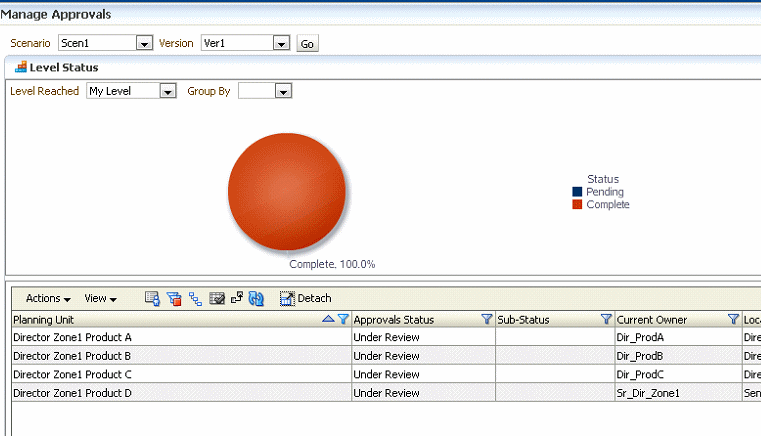 Example of a user logging in as user Dir_prodA, selecting Tools, then Manage Approvals, then selecting Scen1 and Ver1, clicking Go, and then selecting View, then Level Status. In this example, User Dir_ProdA has read access to IDescendants (Director Zone1) and write access to entity Director Product A. Due to this access, user Dir_ProdA see two options in the Level Reached drop-down list: My Level, 1 Level above.