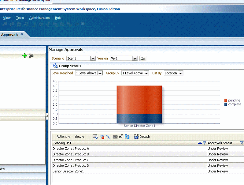 Example of selecting options for Level Reached, Group By, and List By. Example of selecting options for Level Reached, Group By, and List By.