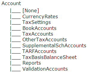 Sample list of Accounts Sample list of Accounts