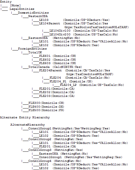 Sample Entity Hierarchy list Sample Entity Hierarchy list