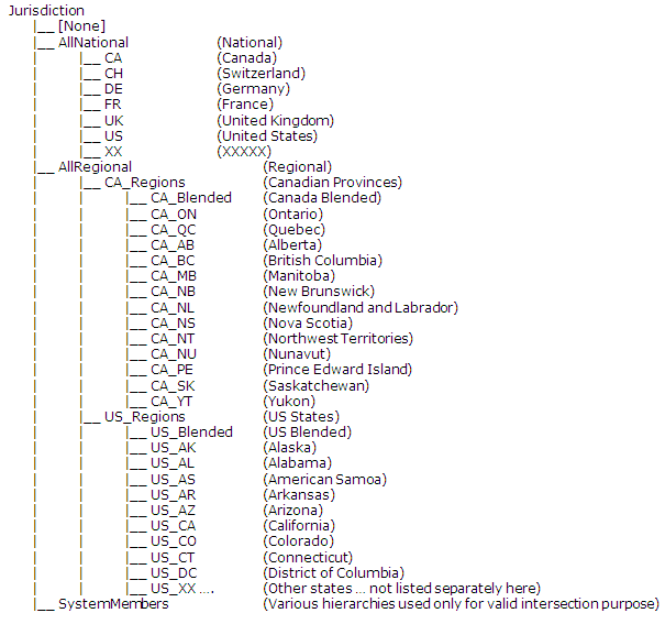 Sample list of Jurisdiction accounts Sample list of Jurisdiction accounts