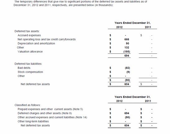Sample Tax footnote fourth page Sample Tax footnote fourth page