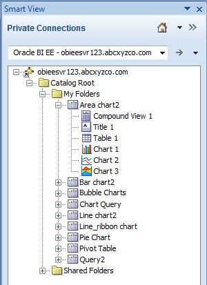 An analysis node is expanded and its contents can be viewed. The particular node shown displays a compound view, title view, table view, and three charts. An analysis node is expanded and its contents can be viewed. The particular node shown displays a compound view, title view, table view, and three charts.
