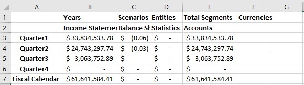 An ad hoc grid using some Excel formatting, such as bolding, dollar signs, commas for the thousands separator, and decimal points.