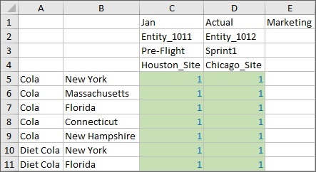 An asymmetric grid with differing row and column dimension members. All data values in the grid equal 1.