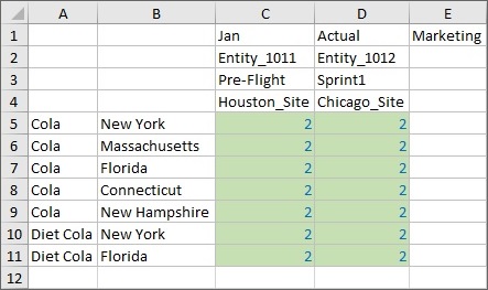 The asymmetric grid after running the calc for all members and refreshing. All data values in the grid equal 2.