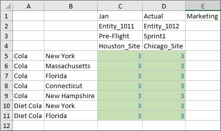 The asymmetric grid after running the calc for all Product and Market tuples. All data values in the grid equal 3.