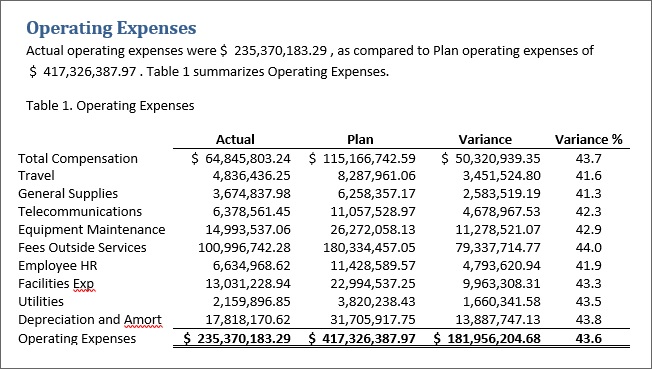 Shows the report in a formatted Word table.