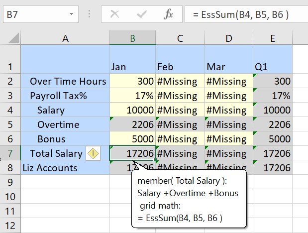 After inserting member formulas, the calculated value is displayed in the Total Salary cell for the Jan column. The cell also shows a tooltip with the member formula as Total Salary = Salary + Overtime + Bonus. All cells containing member formulas appear with green triangle indicators.