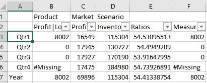 Ad hoc query with the Year row dimension expanded to show the Qtr1, Qtr2, Qtr3, and Qtr4 row dimension members. Each column dimension member (Profit|Loss, Profit, Inventory, Ratios, and Measures) still contains the Excel filter. Ad hoc query with the Year row dimension expanded to show the Qtr1, Qtr2, Qtr3, and Qtr4 row dimension members. Each column dimension member (Profit|Loss, Profit, Inventory, Ratios, and Measures) still contains the Excel filter.