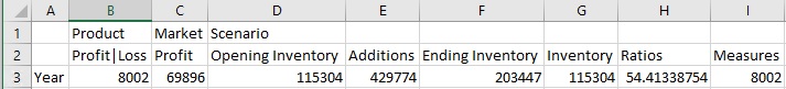 Ad hoc query with the Inventory column dimension expanded, causing the result set to change. In addition to the column dimension members (Profit|Loss, Profit, Inventory Ratios, and Measures), we also have the Inventory dimension members, Opening Inventory, Additions, and Ending Inventory, as column dimensions. The Excel filters are lost. Ad hoc query with the Inventory column dimension expanded, causing the result set to change. In addition to the column dimension members (Profit|Loss, Profit, Inventory Ratios, and Measures), we also have the Inventory dimension members, Opening Inventory, Additions, and Ending Inventory, as column dimensions. The Excel filters are lost.