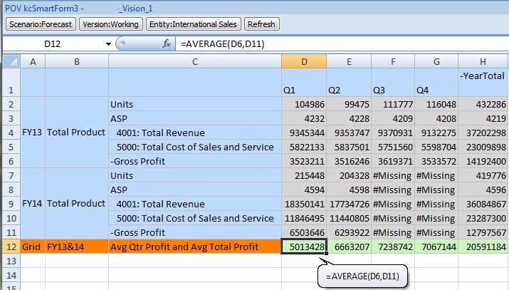 An ad hoc grid, saved as a Smart Form and later opened as a form, showing cell styles applies to the grid label and business calculations cells. An ad hoc grid, saved as a Smart Form and later opened as a form, showing cell styles applies to the grid label and business calculations cells.