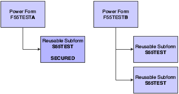 Push Button, Link, and Image Security on a Reusable Subform - Scenario 1