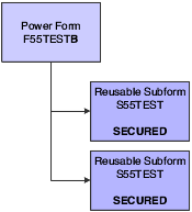 Push Button, Link, and Image Security on a Reusable Subform - Scenario 2